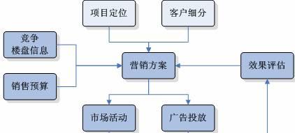 江软房地产erp系统_软件产品网