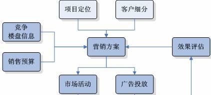 江软房地产erp系统_软件产品网