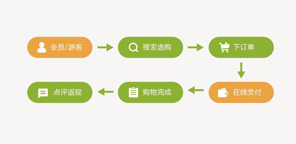 博纵b2c旅游会员商城系统