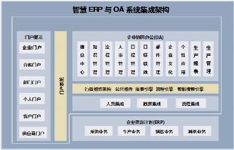 智慧电力ERP