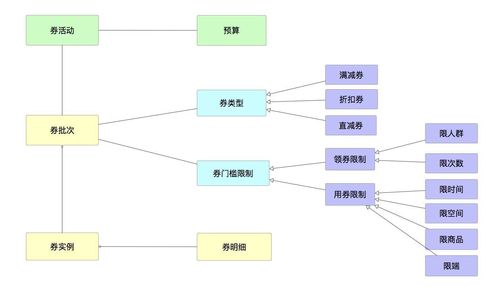 系统架构图编写 概要设计