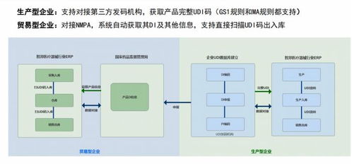 同心雁s erp赋能医疗器械udi管理数智化,推动行业规范化与高效性并进