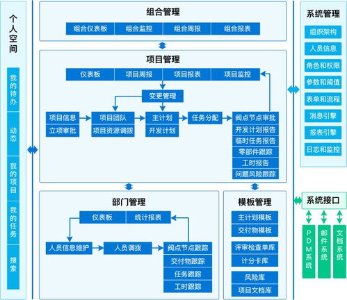 汽车研发类项目管理存在的问题和解决方案