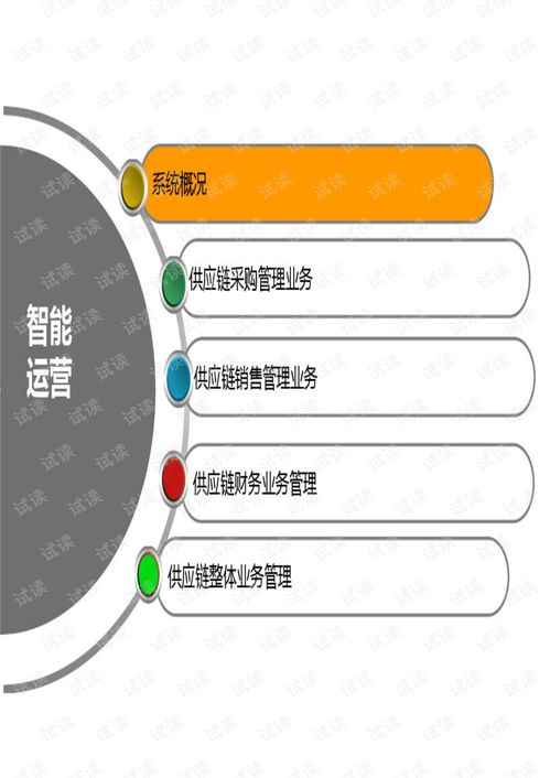 erp供应链系统设计方案