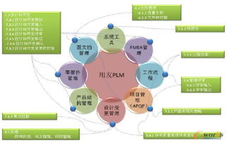 用友plm汽车及零配件行业解决方案