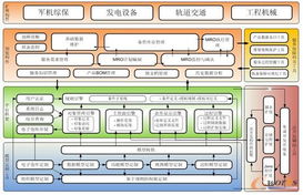 产品创新过程管理 pdm plm 的发展与应用趋势