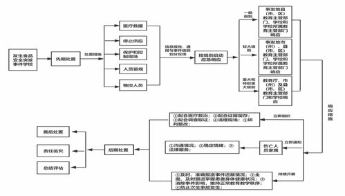 事关教育系统食品安全 四川实施新版应急预案