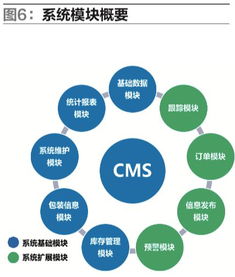 包装器具管理系统在汽车入厂物流中的设计与应用