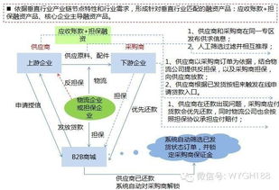 互联网电商b2c b2b平台运营能力模型及策略体系