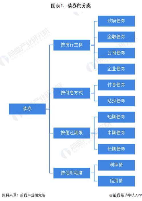 预见2024 2024年中国债券行业全景图谱 附市场现状 竞争格局和发展趋势等