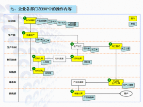 实用农机企业erp生产管理软件免费培训试用实施成功保障可二次开发