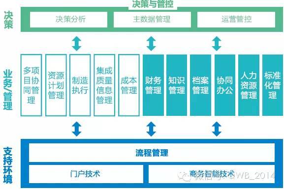 智慧工厂 完整系统解决方案