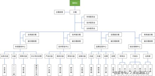 东莞app开发公司三心网络科技网站改版上线