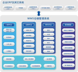 物流erp系统开发为用户提供一站式服务