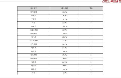 美的方洪波,狂揽300亿