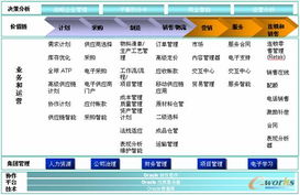 危 与 机 下的管理信息化之erp发展