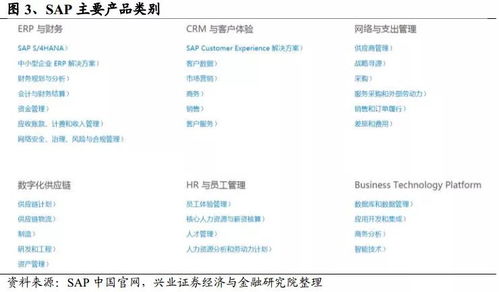 汐帆信息 sap坚定erp云转型之路,开启sap新征程