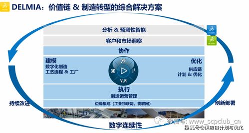 什么才是真正的供应链计划与优化