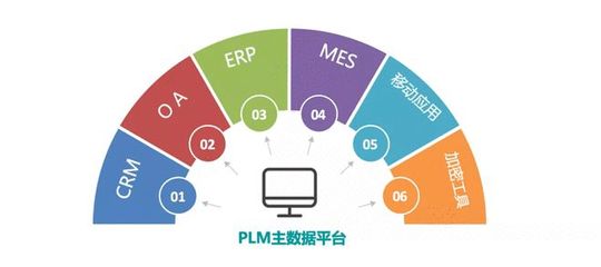 签约不断!"璞华PLM"在国产软件创新实践中强势崛起