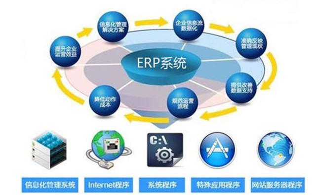 西藏erp软件电话提供开发-邯郸之窗